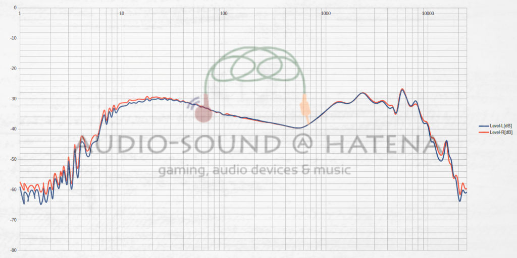 FiiO FH3