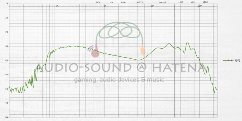 FiiO FH3