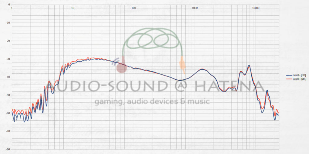 FiiO FH3