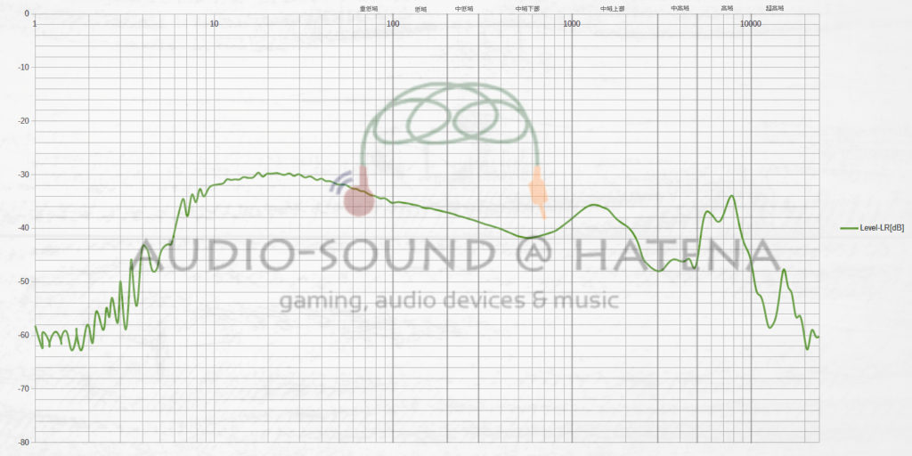 FiiO FH3