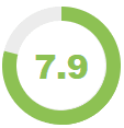 7.9