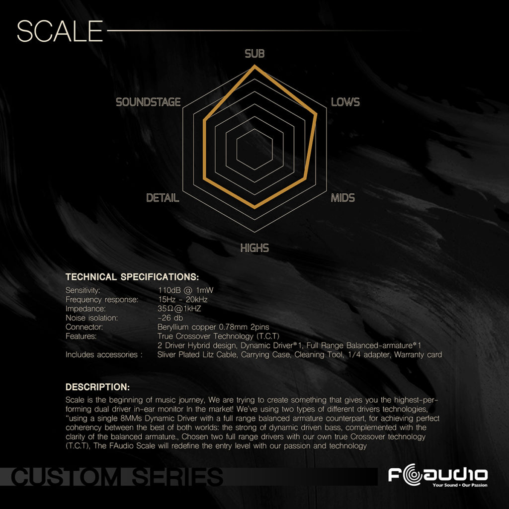 FAudio Scale