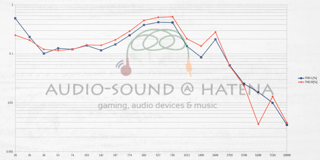 FiiO FH3