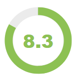 8.3