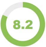8.2