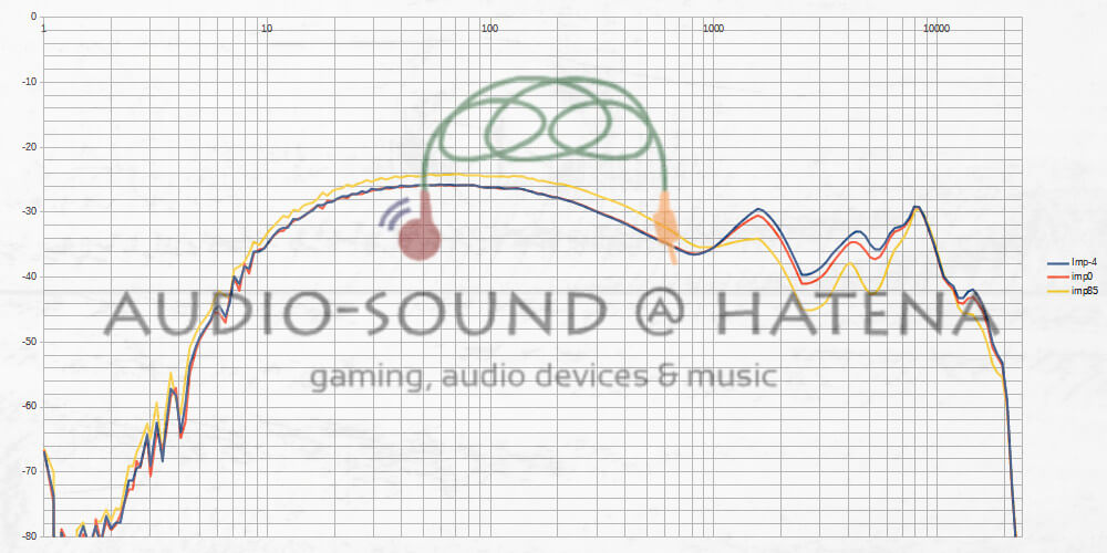 SeeAudio ANOU SeeAudio ANOU