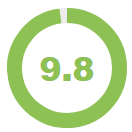 9.8